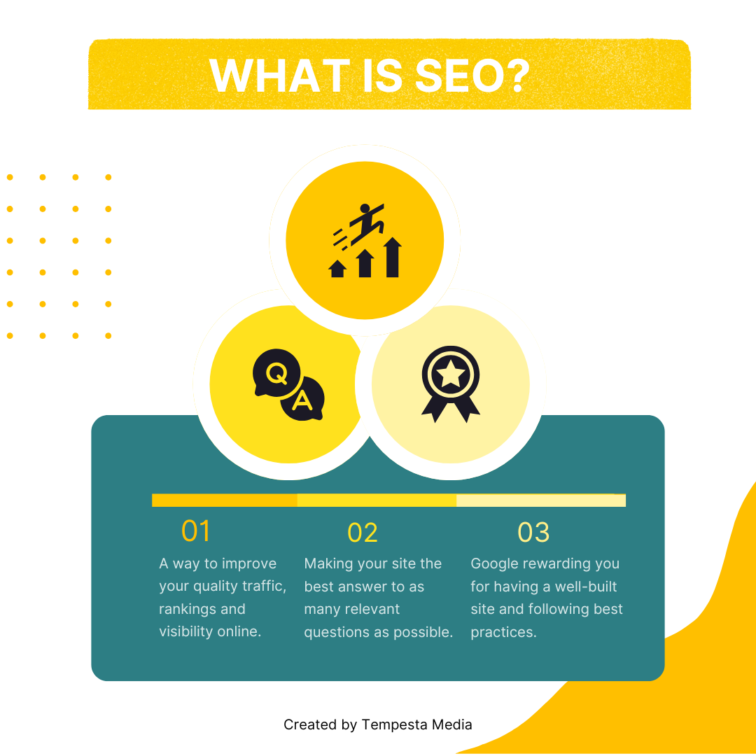 SEO for Construction Companies: Get More Leads Without Relying on Ads ...